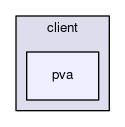 client/pva