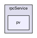rpcService/pv