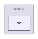 client/pv